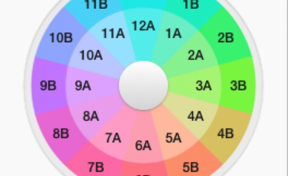 Test: Mixed in Key 6.1 - Die beste Tonartanalyse?