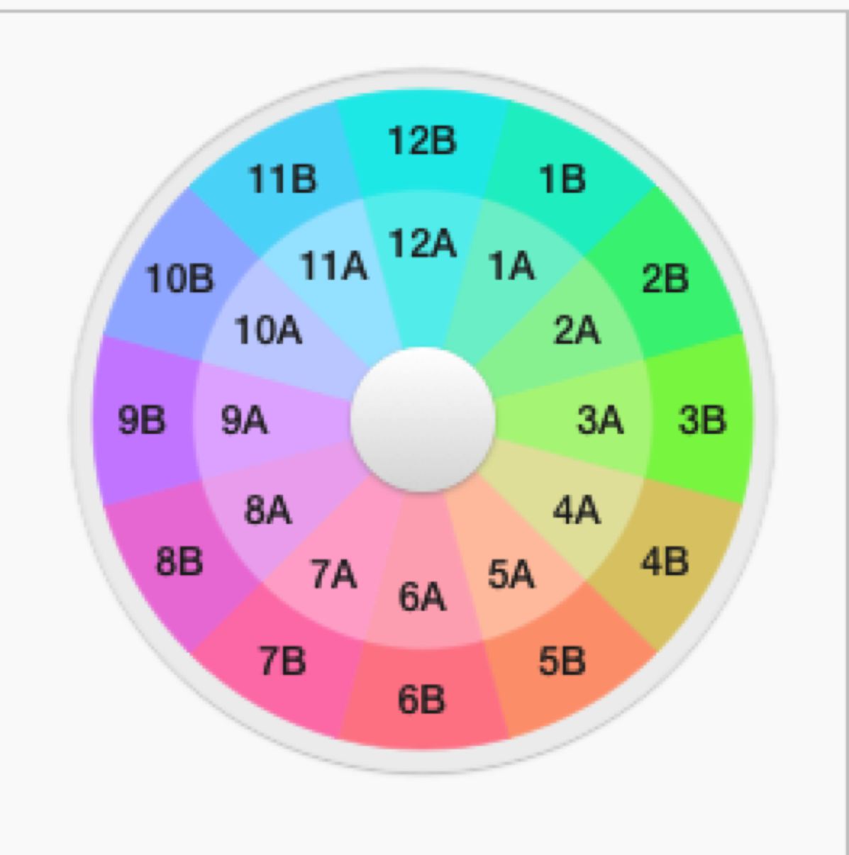 Test: Mixed in Key 6.1 - Die beste Tonartanalyse?