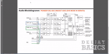 DIY: Pioneer DDJ-SX2 Soundkarten-Tuning ohne Serato Upgrade