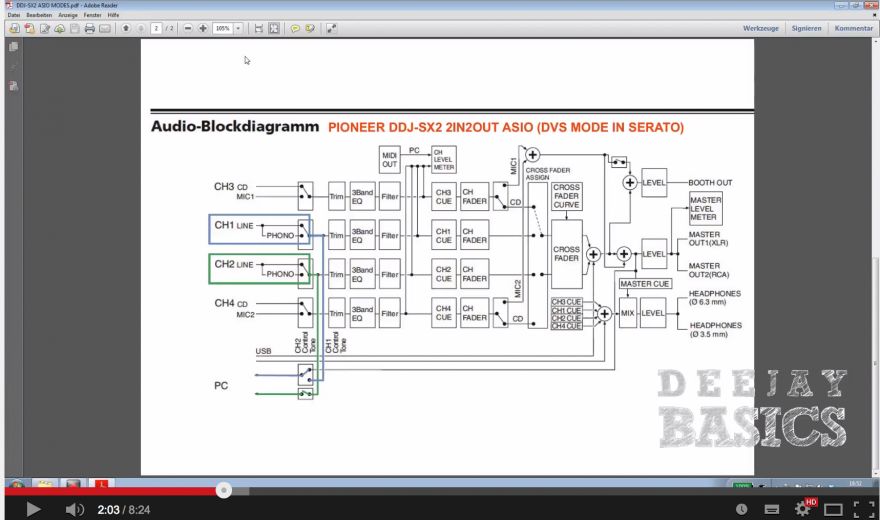 DIY: Pioneer DDJ-SX2 Soundkarten-Tuning ohne Serato Upgrade
