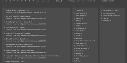 DJ Charts aus Traktor Pro exportieren