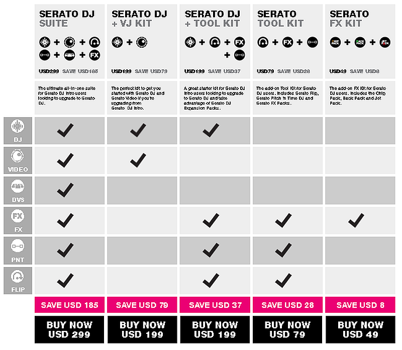 Searto DJ Kits &Uuml;bersicht