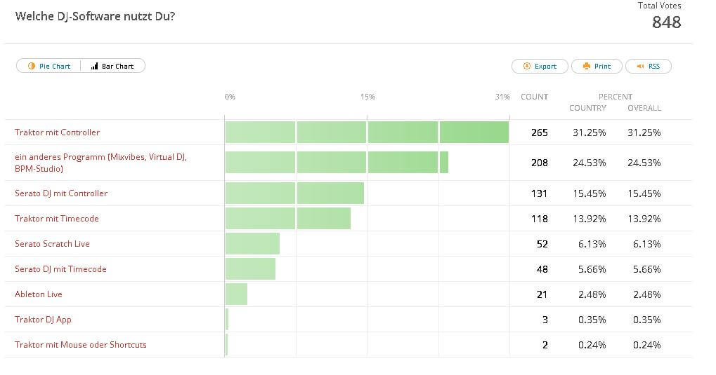 &Uuml;bersicht Ergebnis Umfrage