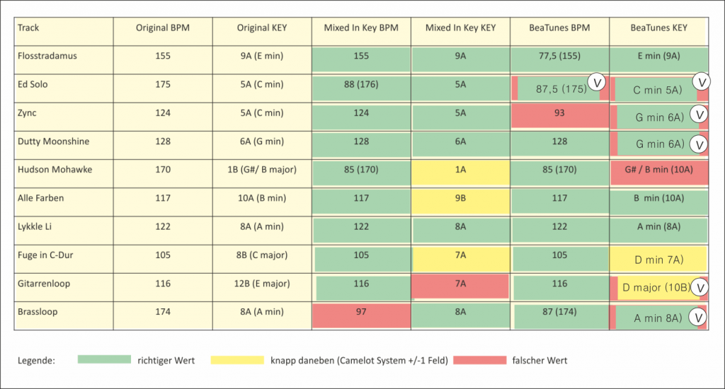 Mixed In Key vs BeaTunes