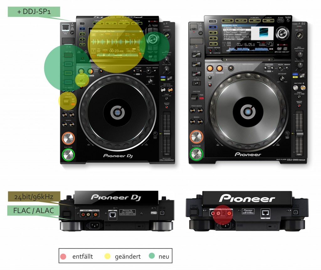 CDJ-2000NXS_CDJ-2000NXS2_unterschiede