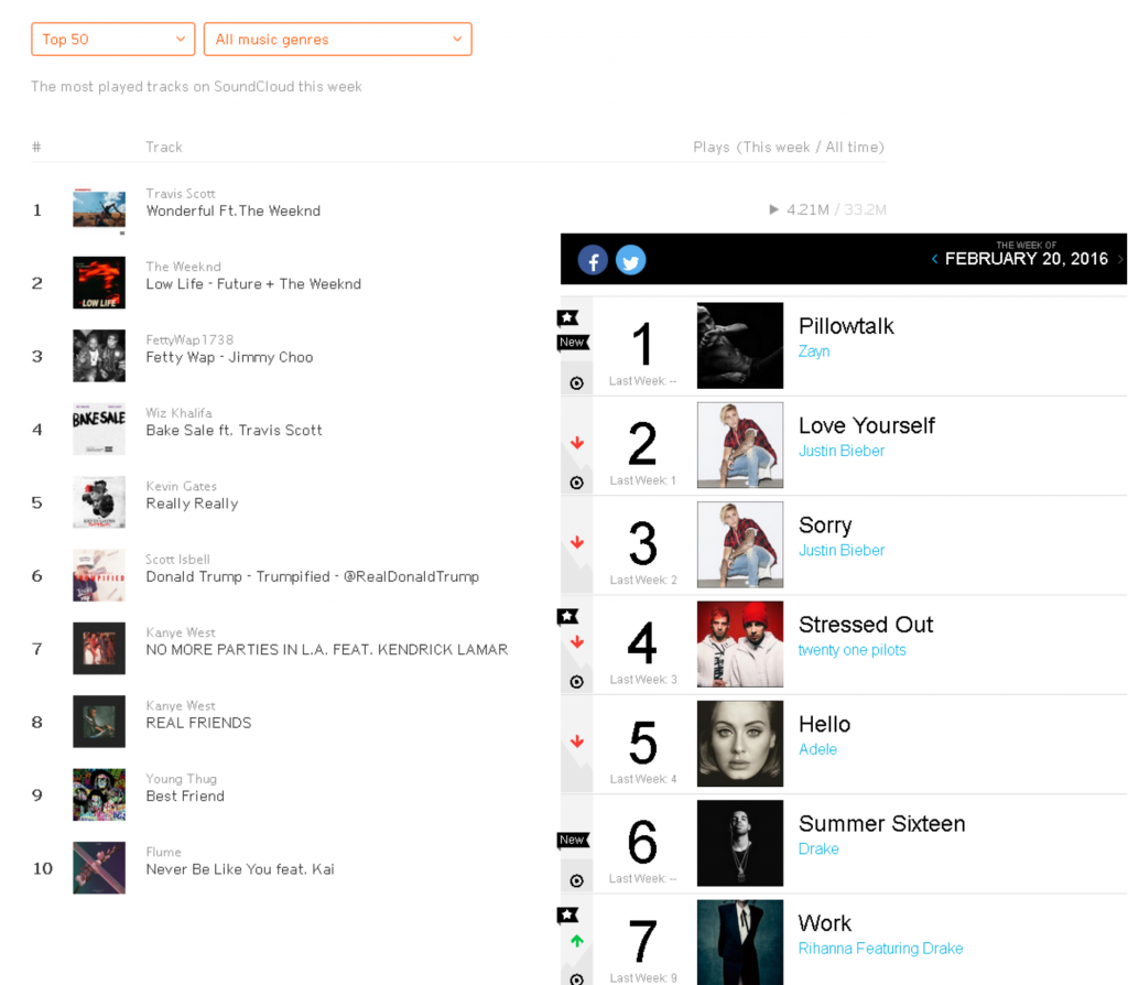 soundcloud_charts