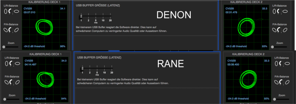 RANE SL2 Alternative-Vergleich-Kalibrierung