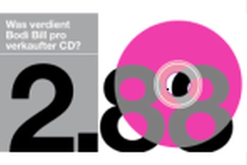 Schwarzmalen mit Zahlen