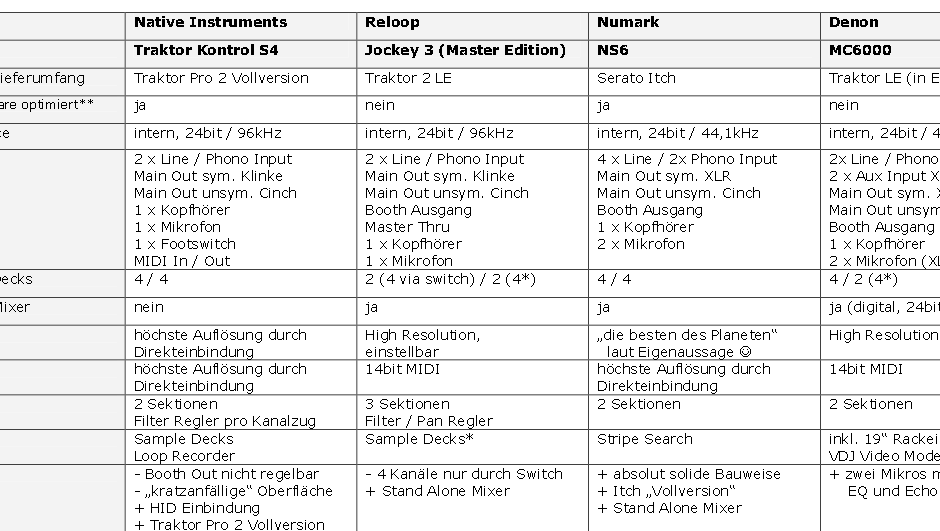 DJ Controller Vergleich - 4-Deck Konsolen