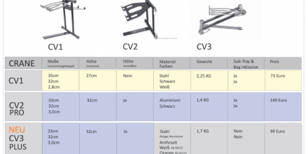 CRANE STANDS - Vergleich