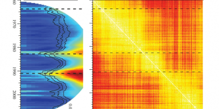 Die drei Revolutionen der Popmusik
