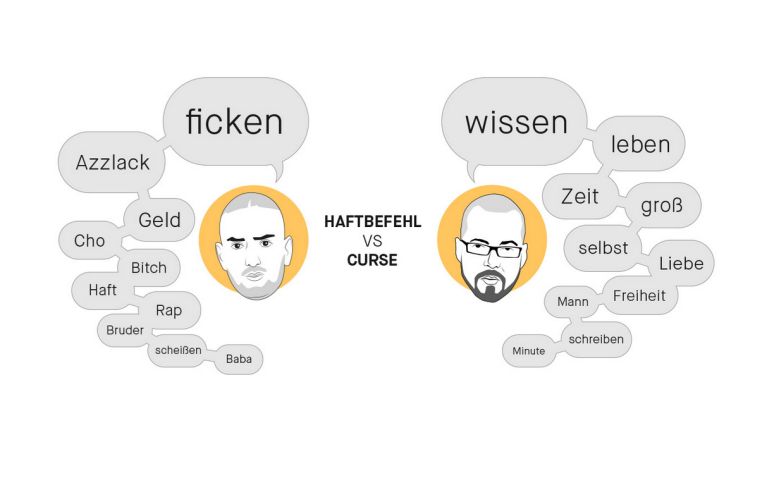 Rapper vs Shakespeare und Schlager