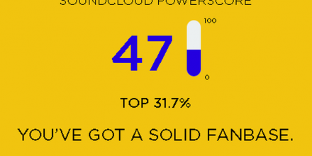 SOUNDCLOUD Powerscore