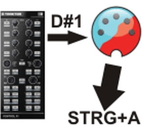 How-To: MIDI in Tastaturbefehle wandeln