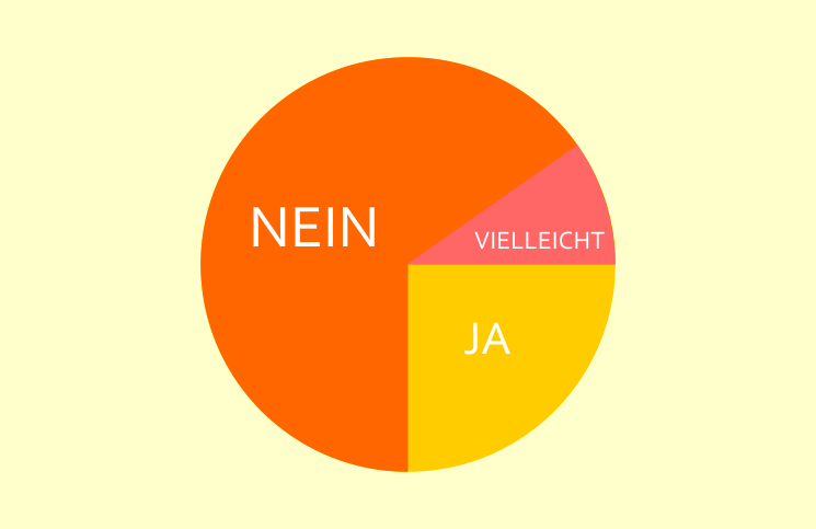 Umfrage: STEMS, die Zukunft des DJing?