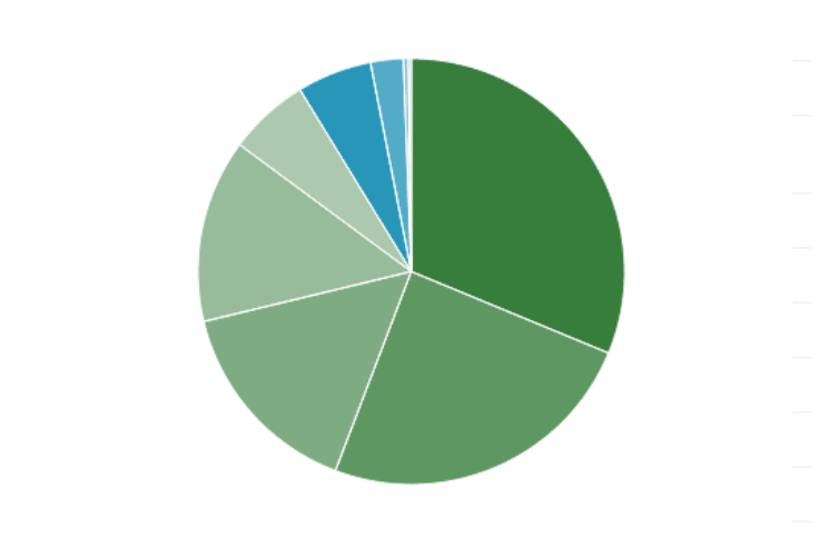 Umfrage DJ-Software 2015