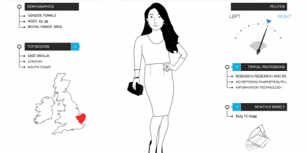 TECHNICS, COLDPLAY und KÄSEKRAINER