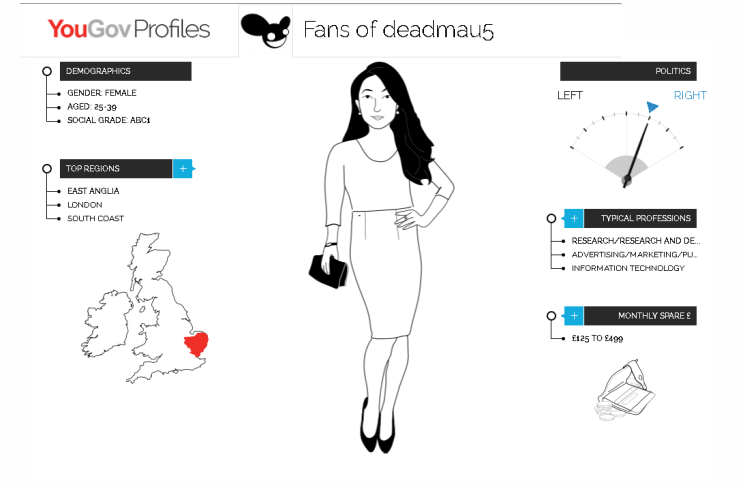 TECHNICS, COLDPLAY und KÄSEKRAINER