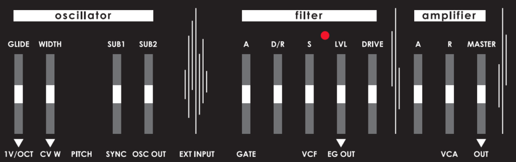 Grafik des Bedienfelds.