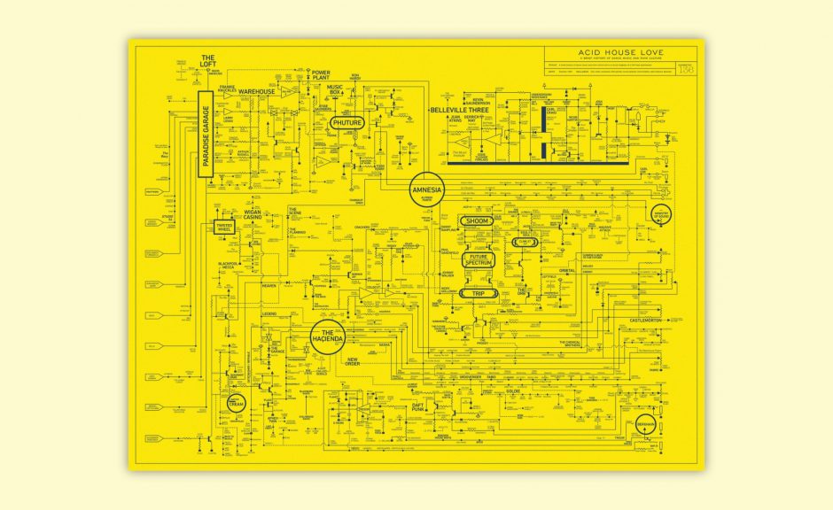Die Geschichte von Dance-Musik als Blaupause