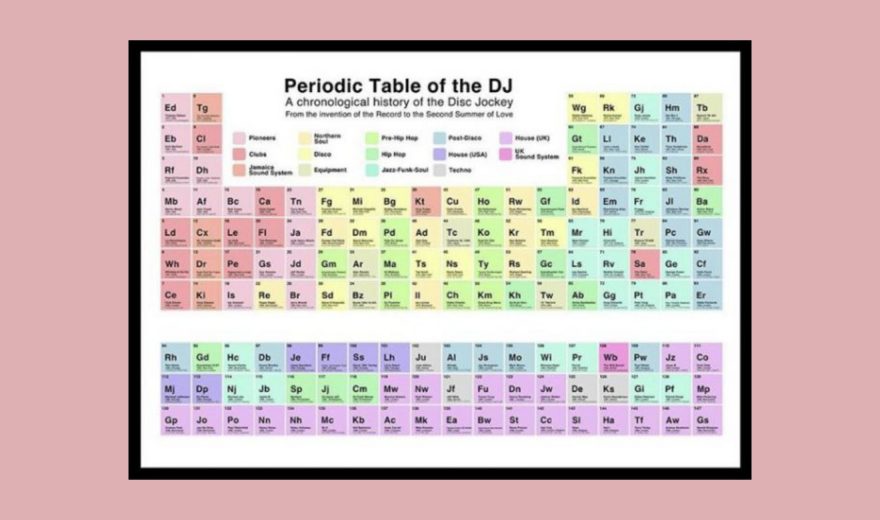 Neu: DJ-Geschichte im Design eines Periodensystems