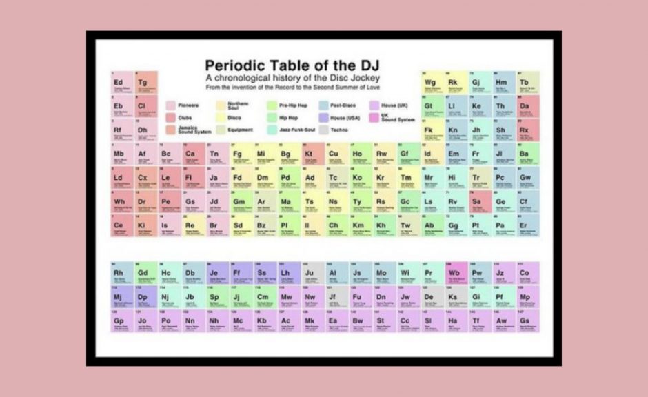 Neu: DJ-Geschichte im Design eines Periodensystems