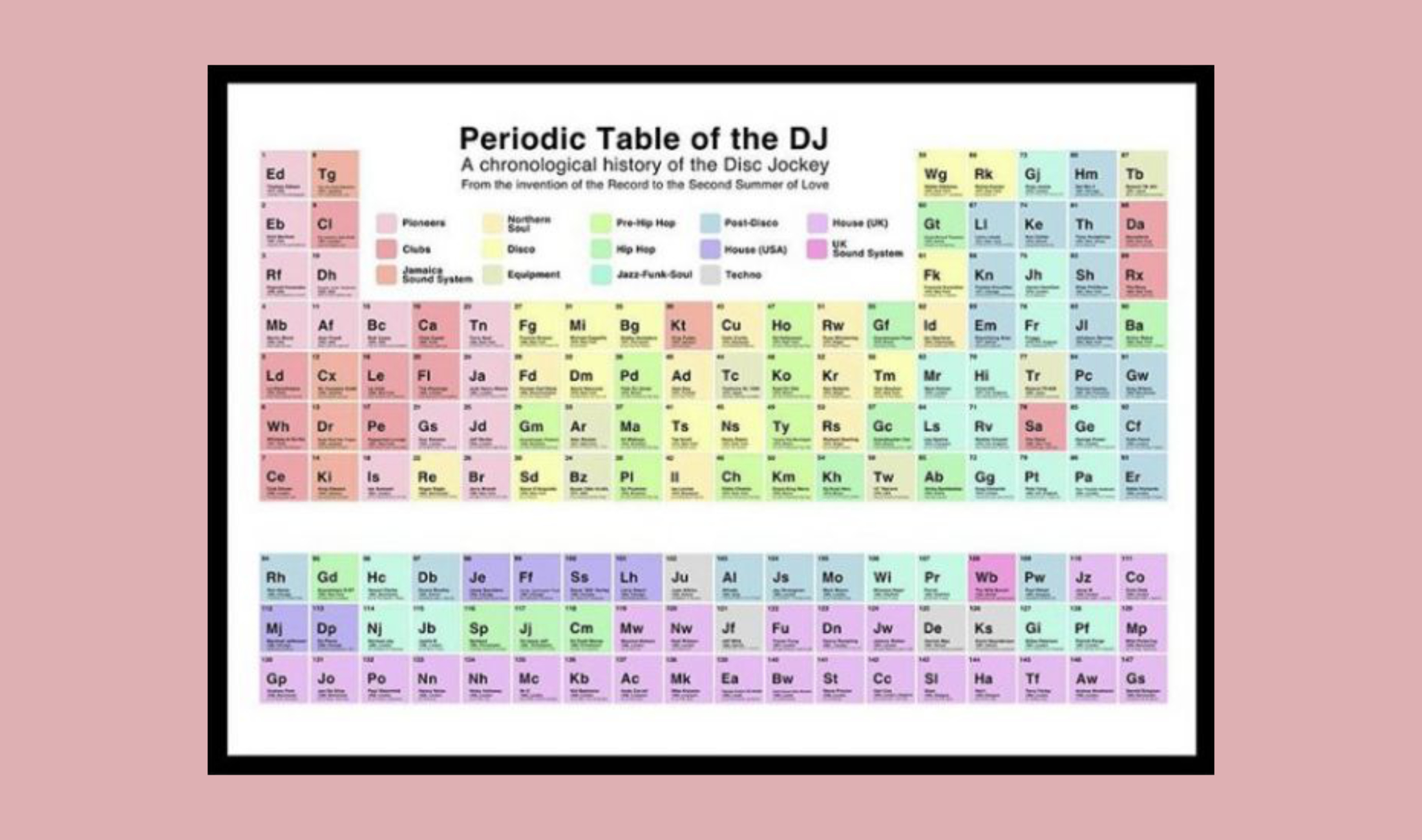 Neu: DJ-Geschichte im Design eines Periodensystems