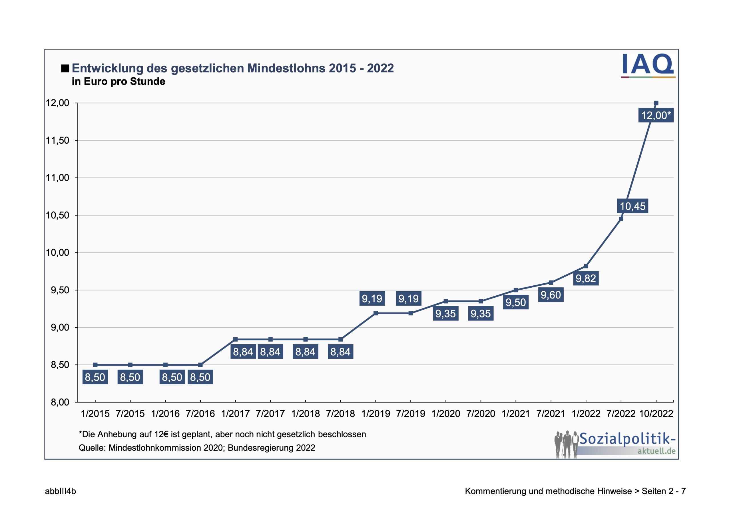 &copy; Institut Arbeit und Qualifikation der Universit&auml;t Duisburg-Essen