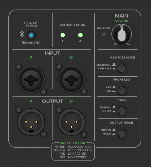 Auf der R&uuml;ckseite befinden sich die Anschl&uuml;sse und Bedienemelente

Mackie ThumpSub GO - R&uuml;ckseite