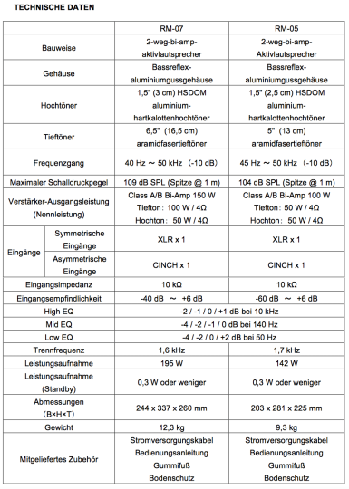 pioneer rm technische Daten
