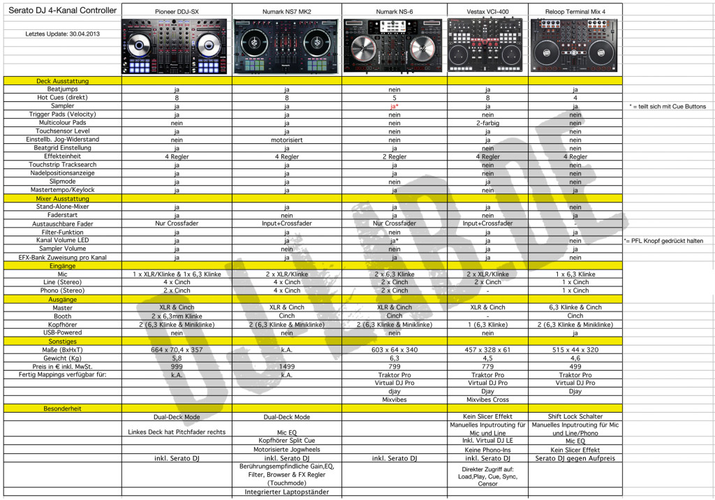 Numark-vs-Pioneer-vs-Vestax