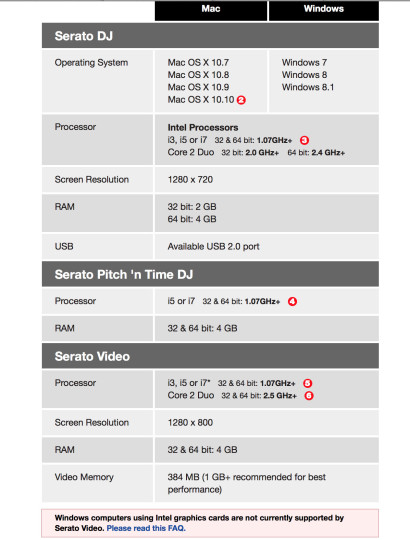 Systemvoraussetzung Serato DJ